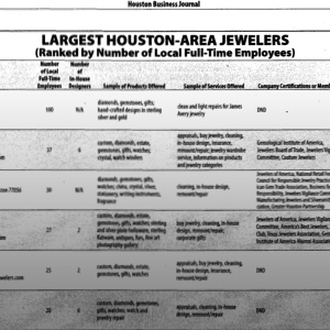 Largest Houston Jewelers